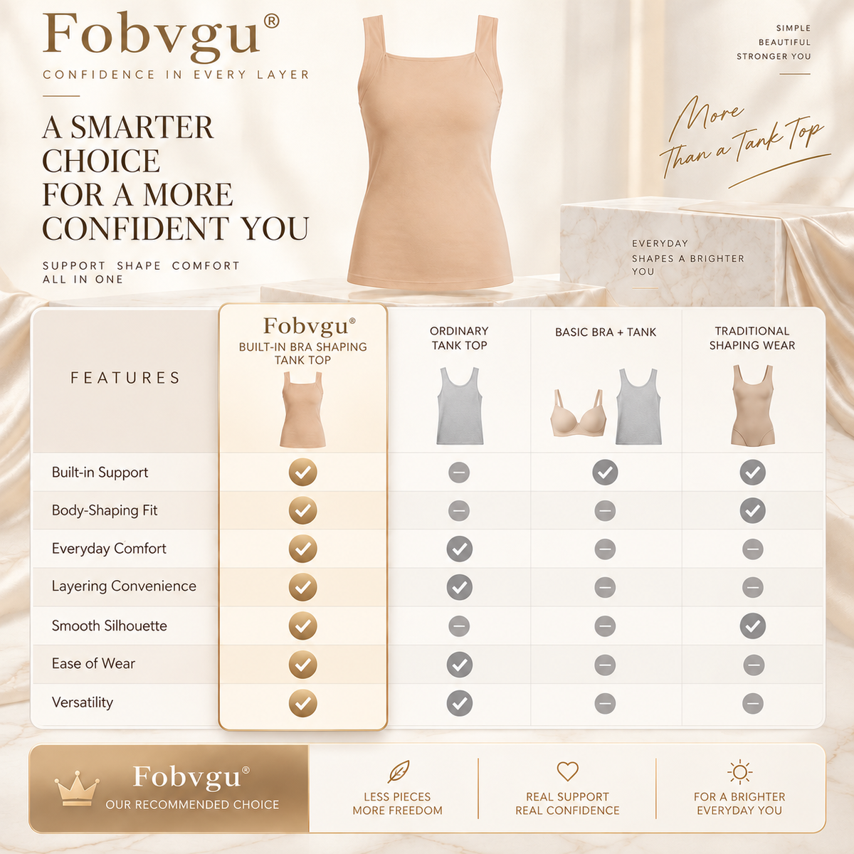 Fobvgu® gallery position 5
